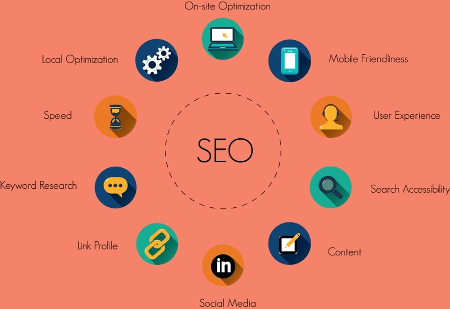 công cụ kiểm tra website chuẩn seo