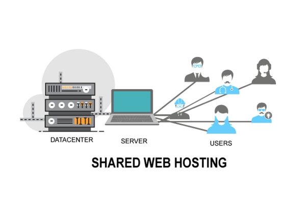 Shared Web Hosting là gì