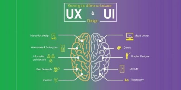 Mẹo thiết kế UI/UX cho website thương mại điện tử cực kỳ hiệu quả