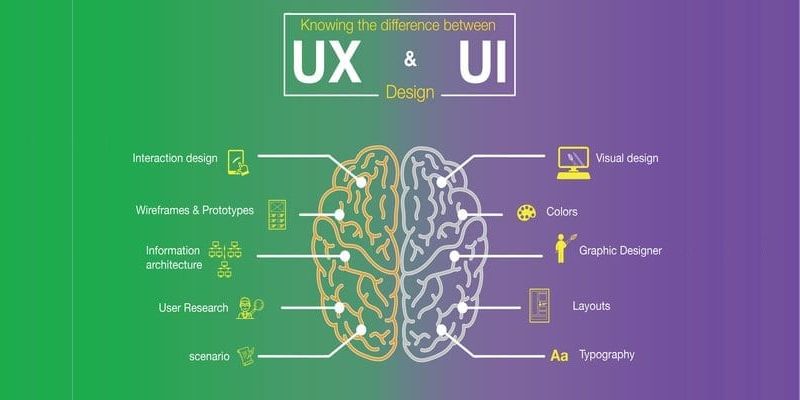 Những yếu tố cần lưu ý khi áp dụng UI/UX cho Thương mại điện tử