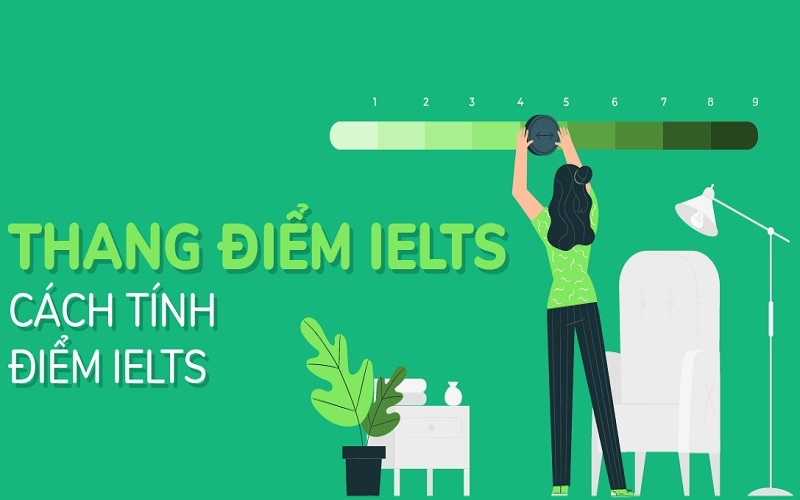 Cách tính điểm IELTS