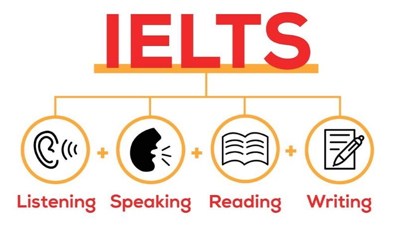 lợi thế của ielts