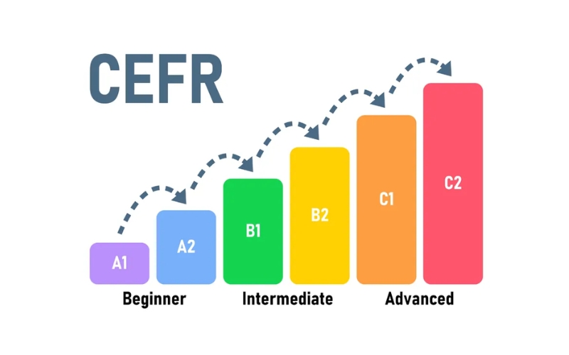 chứng chỉ ngoại ngữ CEFR