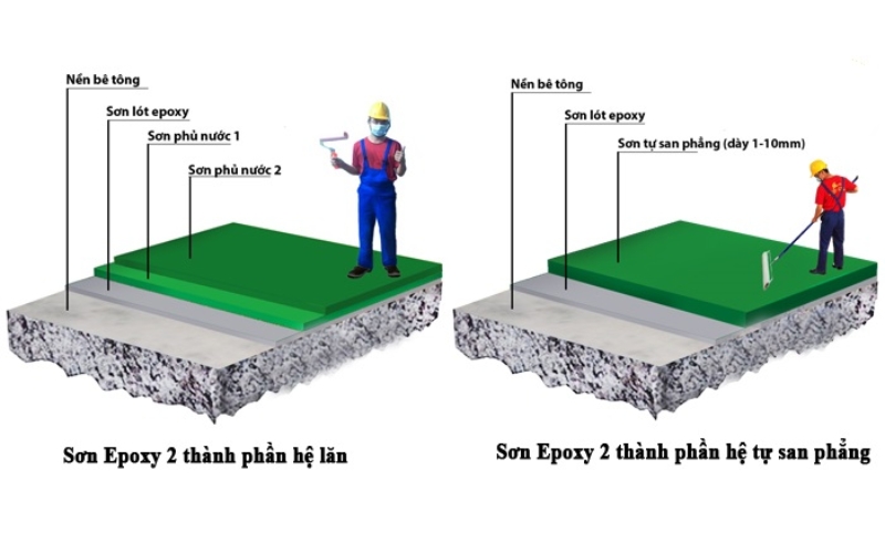 Kinh nghiệm thi công sơn epoxy
